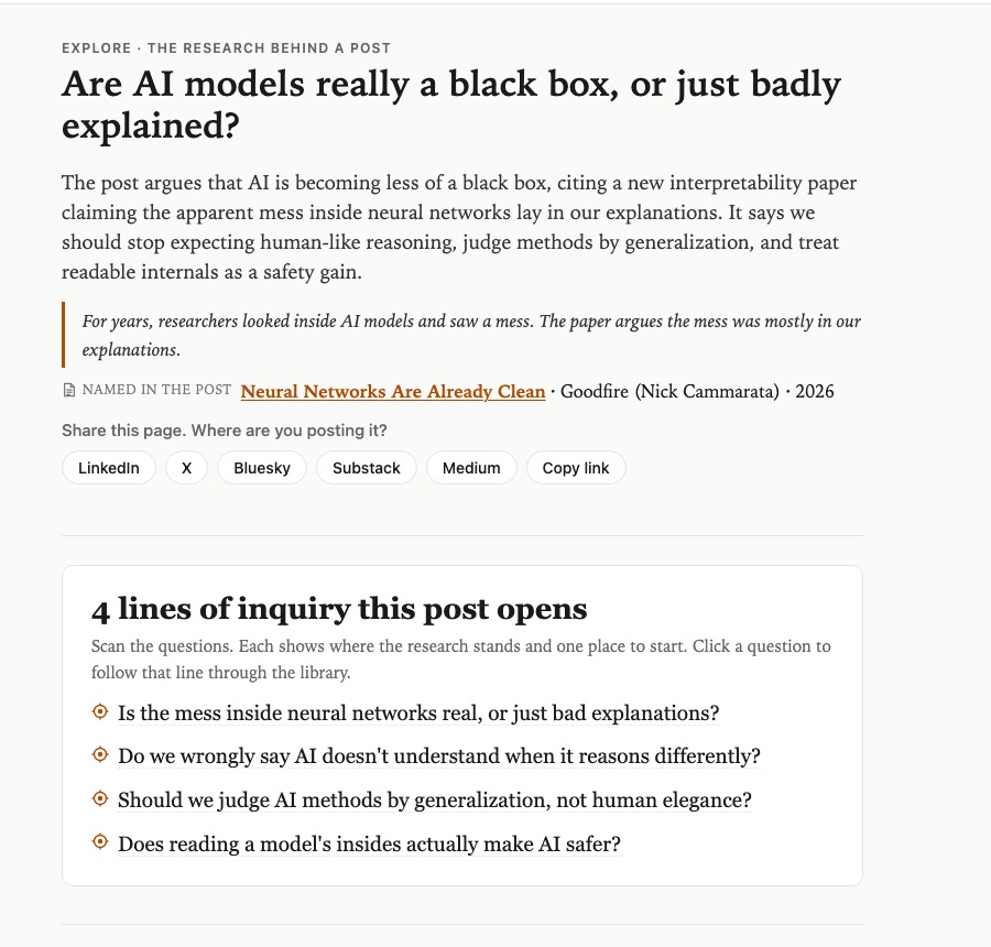 An Explore map page: the post's argument, the paper it names, and four lines of inquiry it opens