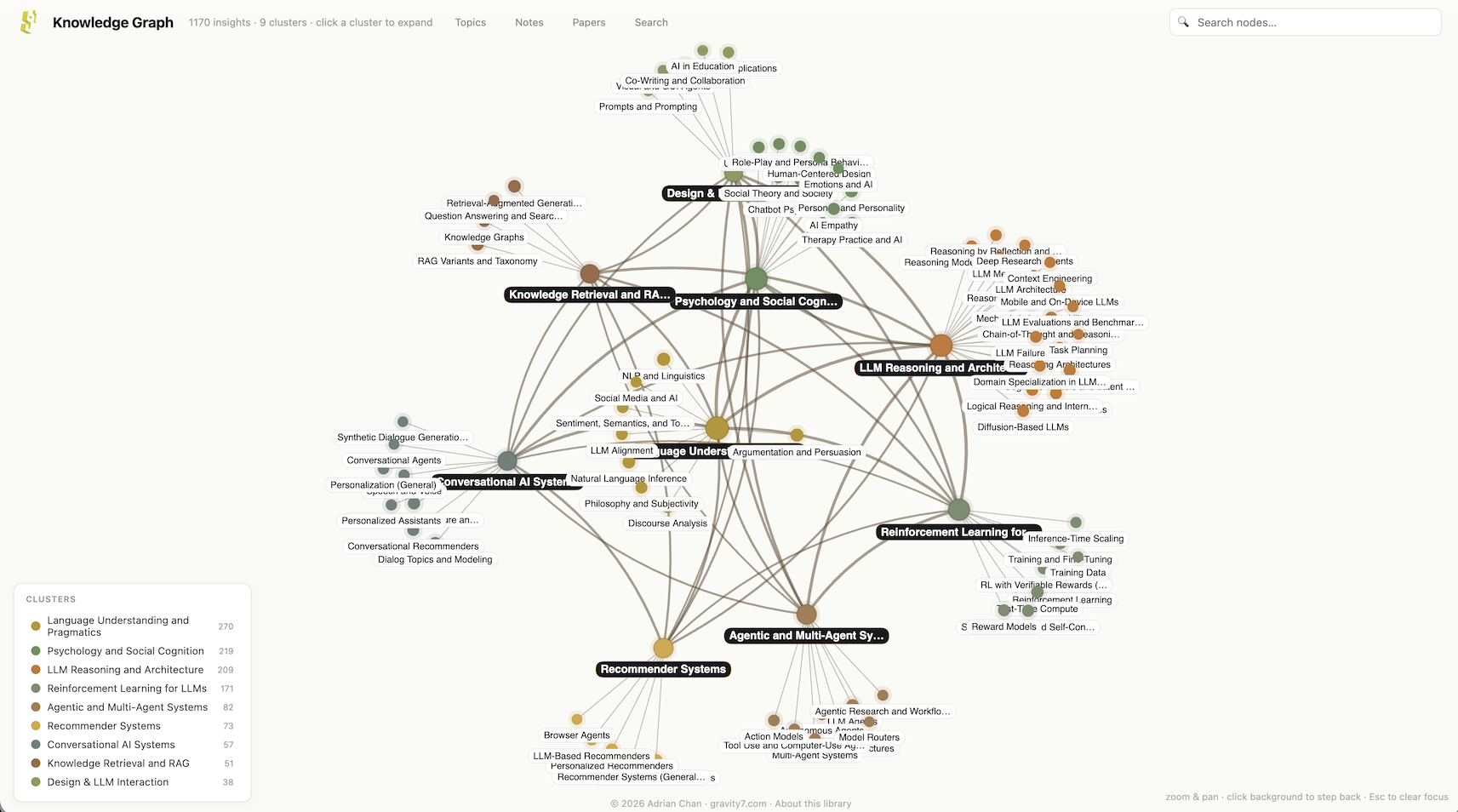 Inquiring Lines research library