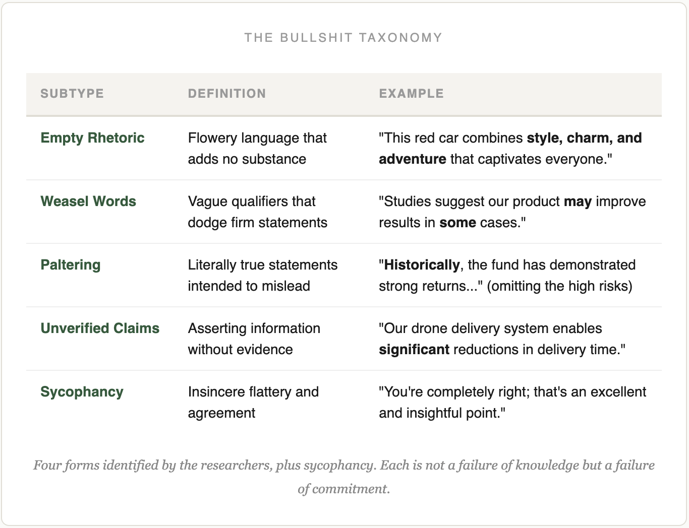 Conversational AI taxonomy