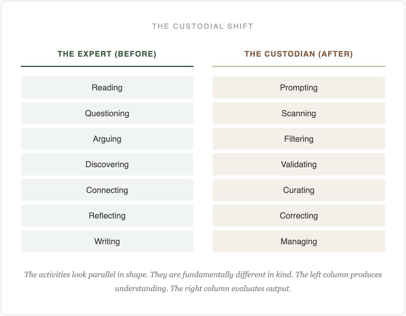 Knowledge and the expert