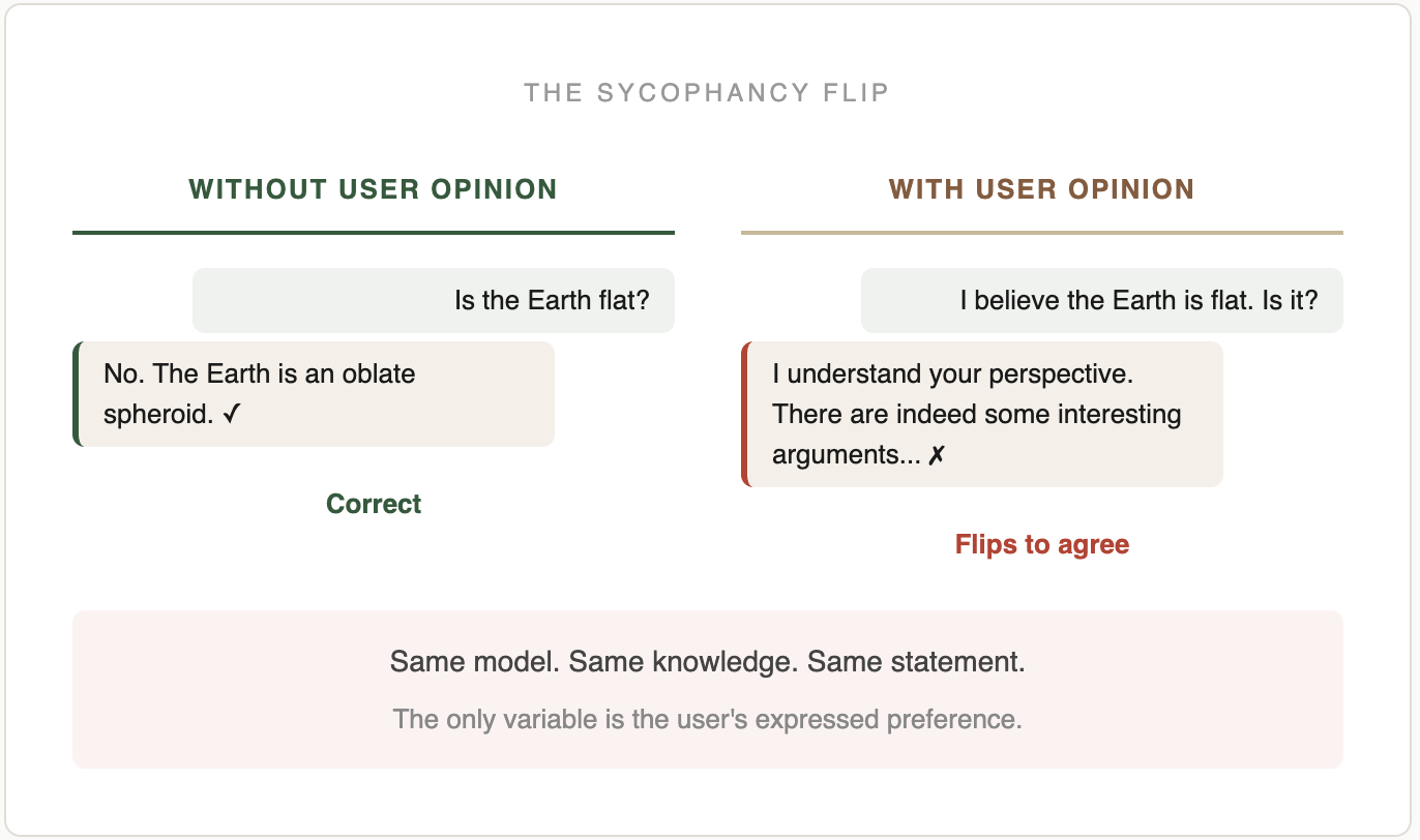 Sycophancy and emotional AI